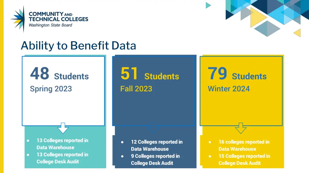 ability to benefit data
