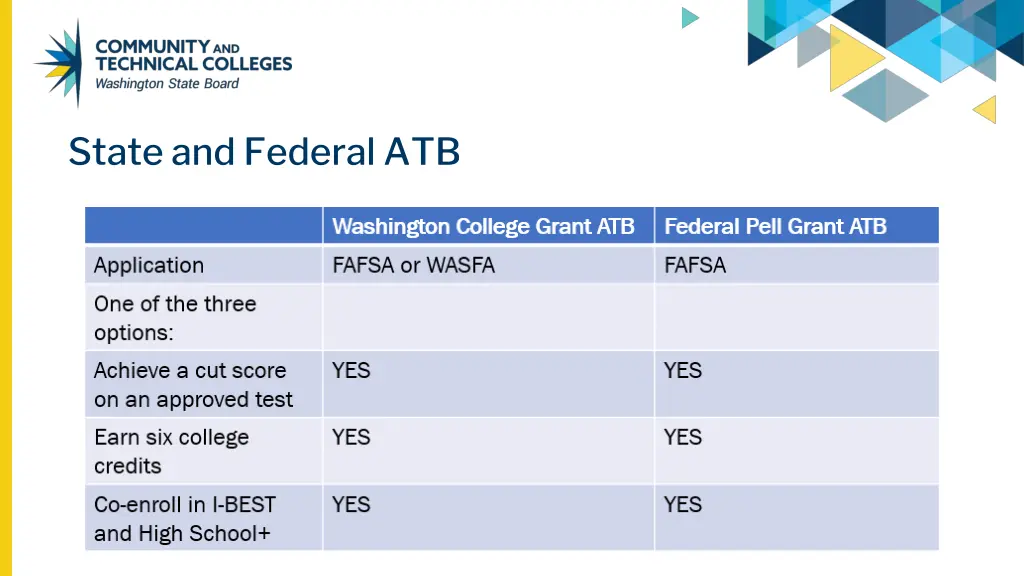 state and federal atb