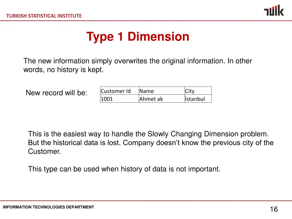 turkish statistical institute 14