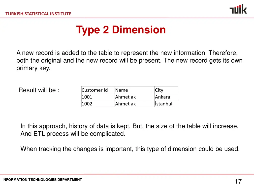 turkish statistical institute 15