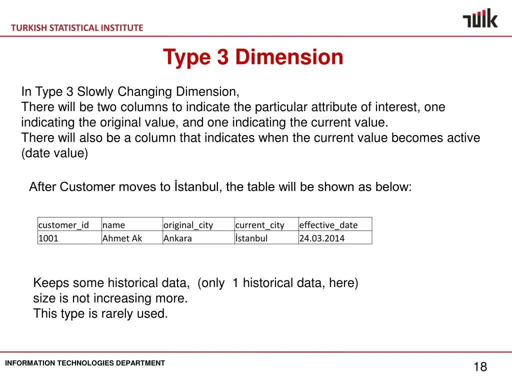 turkish statistical institute 16
