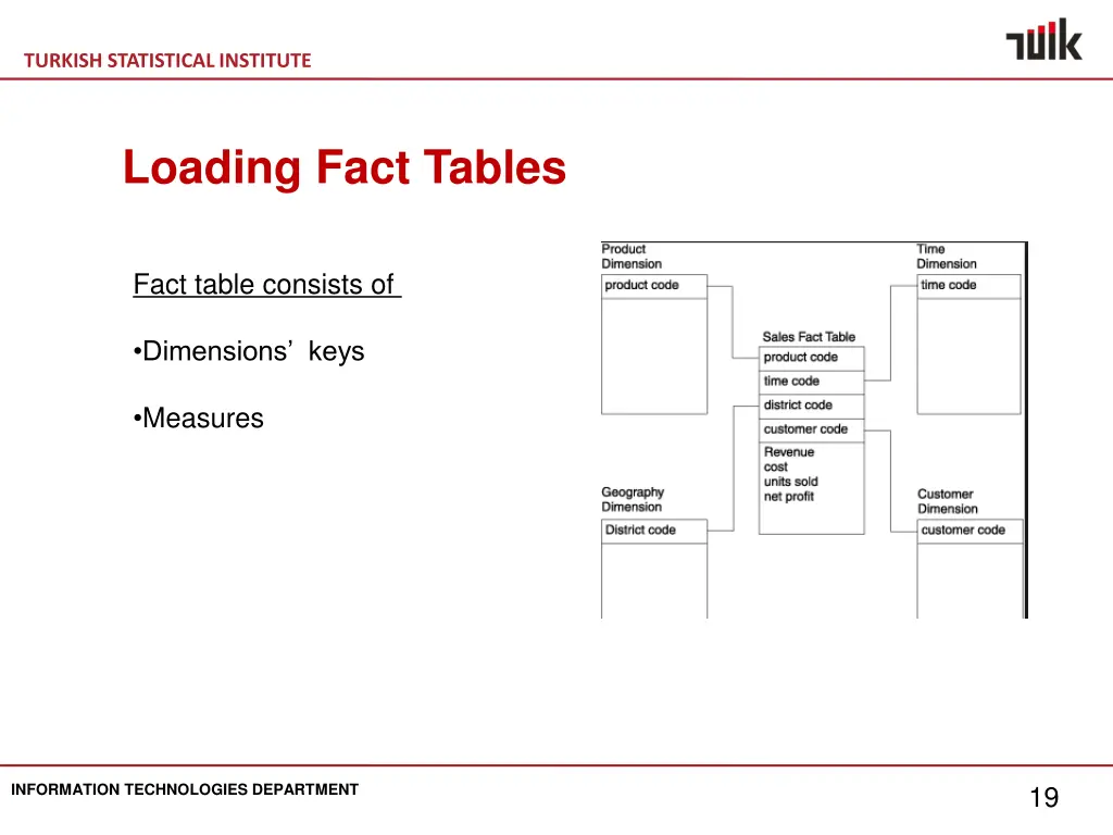 turkish statistical institute 17