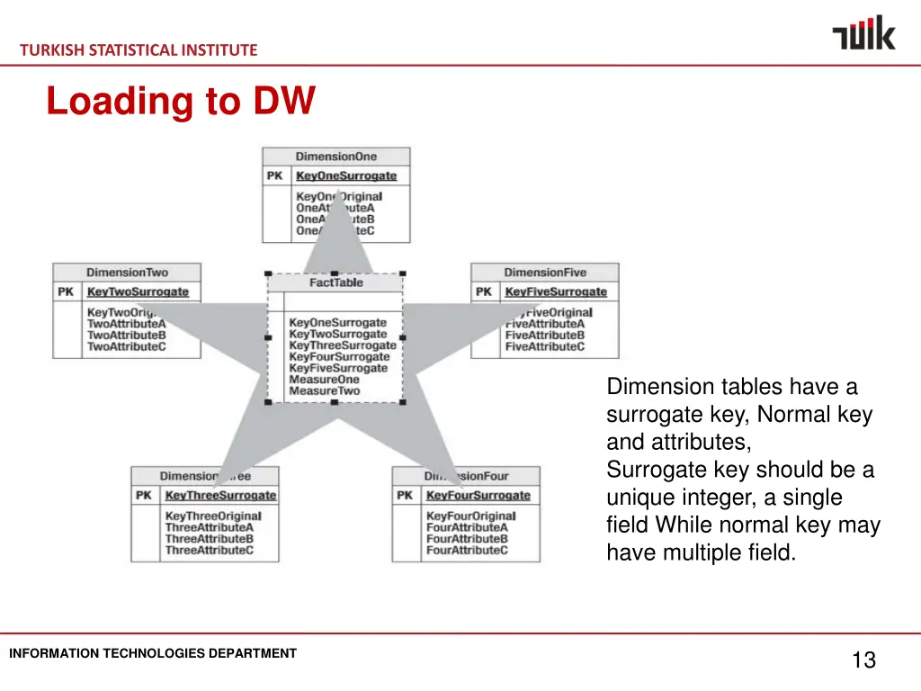 turkish statistical institute loading to dw