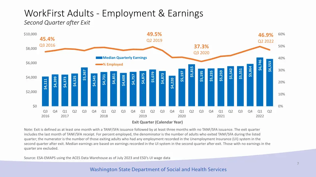workfirst adults employment earnings second