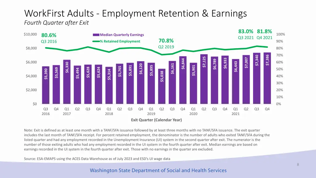 workfirst adults employment retention earnings