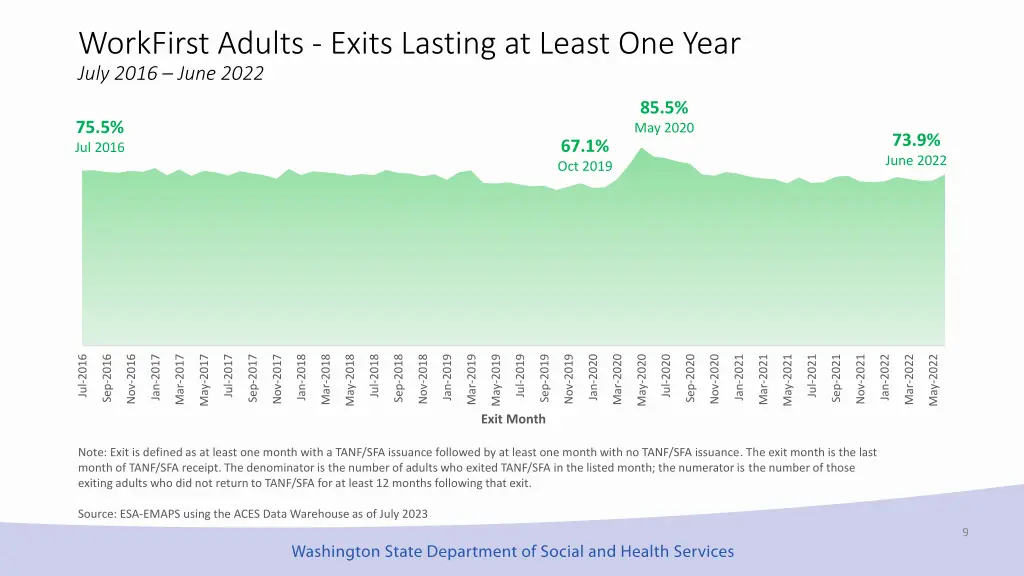 workfirst adults exits lasting at least one year