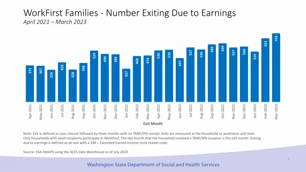 workfirst families number exiting due to earnings