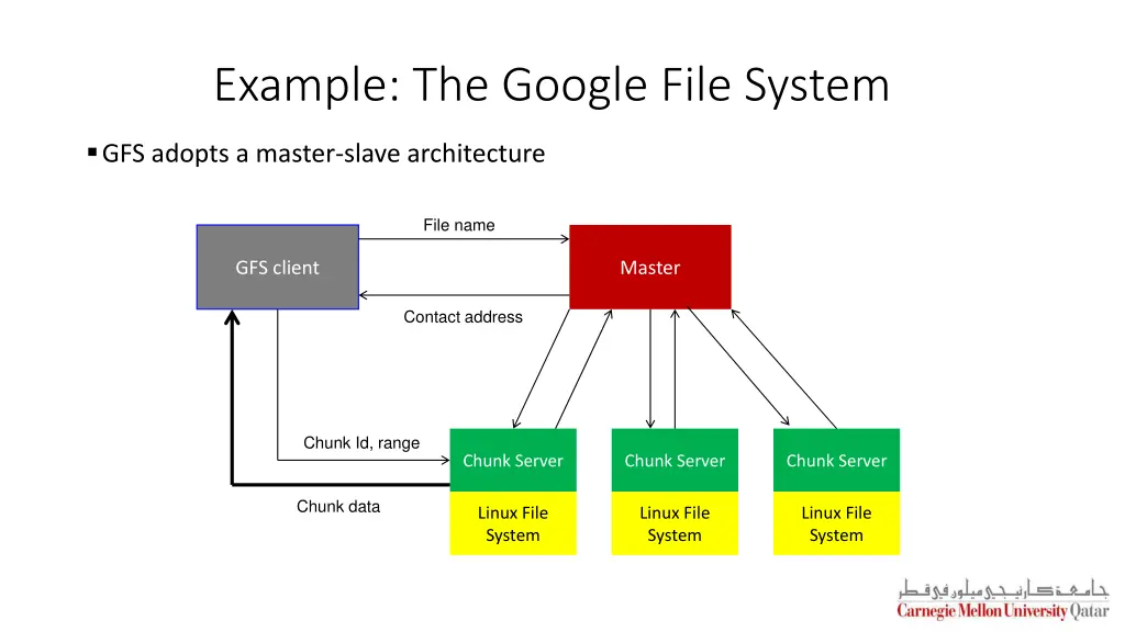 example the google file system 1