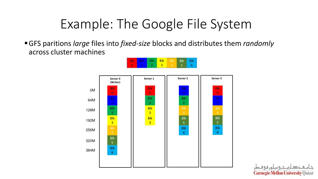 example the google file system