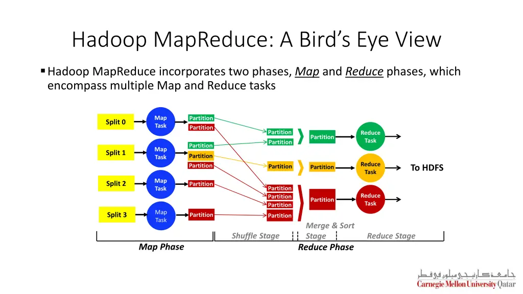 hadoop mapreduce a bird s eye view