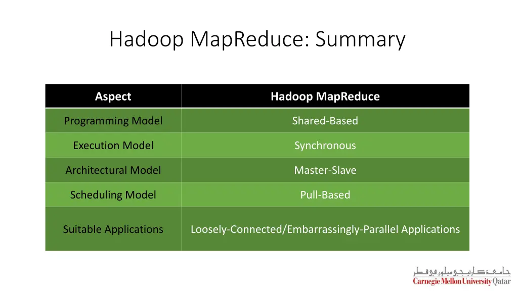 hadoop mapreduce summary 1