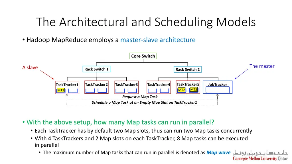 the architectural and scheduling models 1