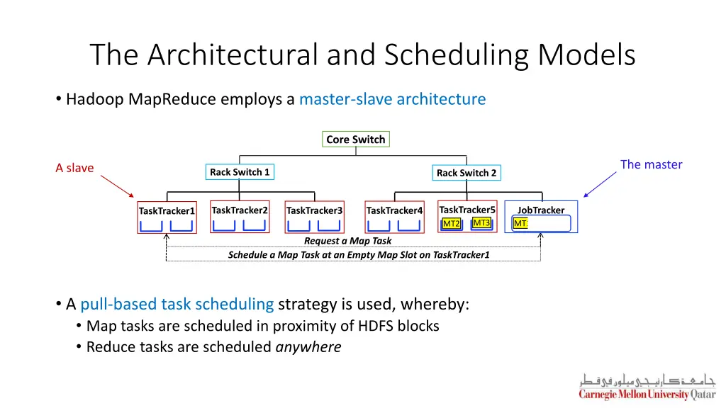 the architectural and scheduling models