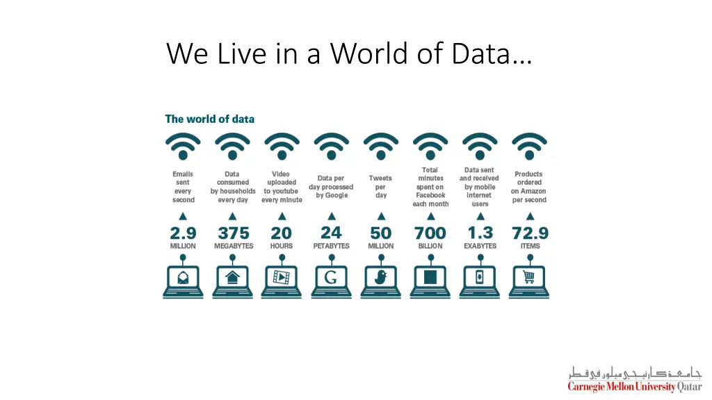 we live in a world of data