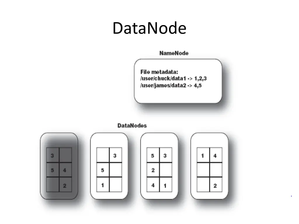 datanode 1