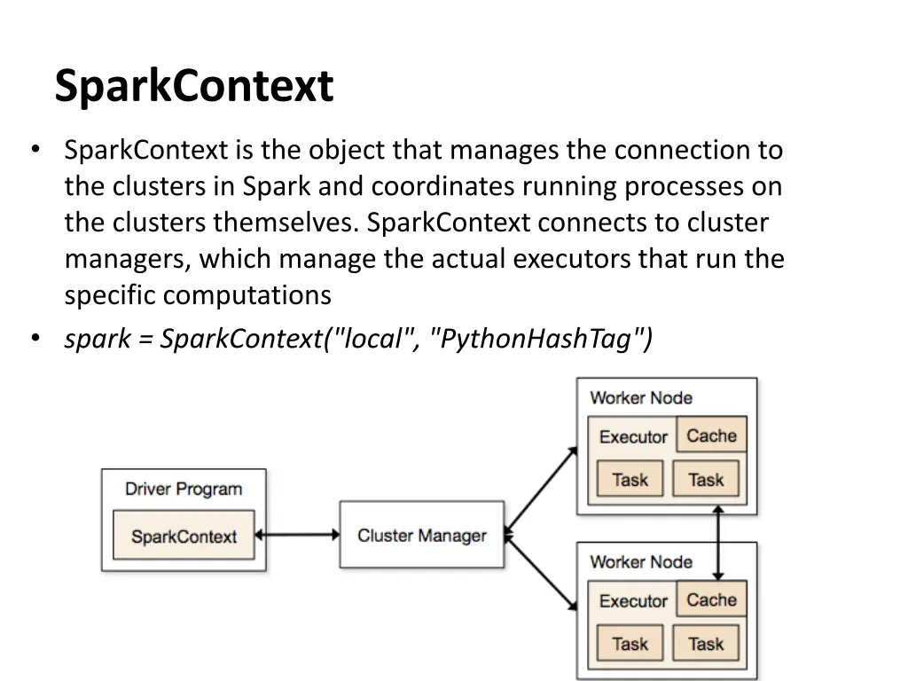 sparkcontext