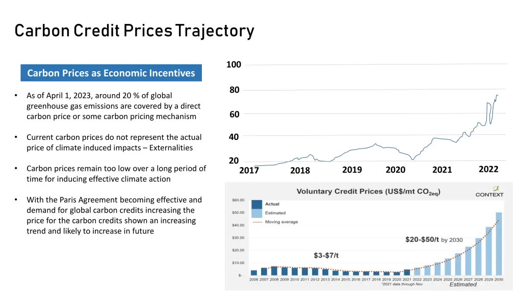 carbon credit prices trajectory