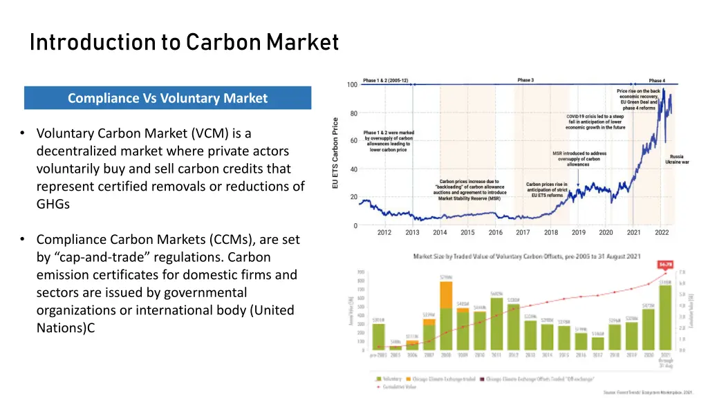 introduction to carbon market