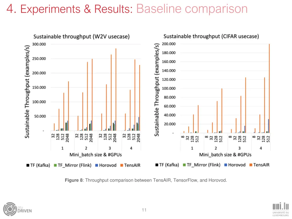 4 experiments results 2
