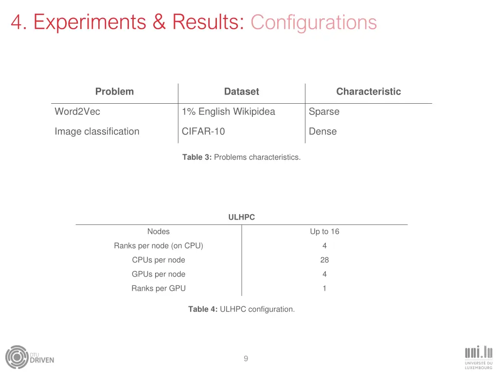 4 experiments results