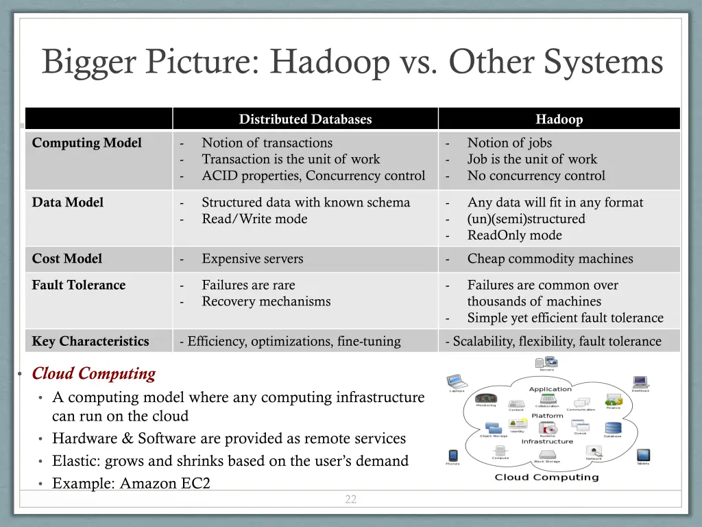 bigger picture hadoop vs other systems