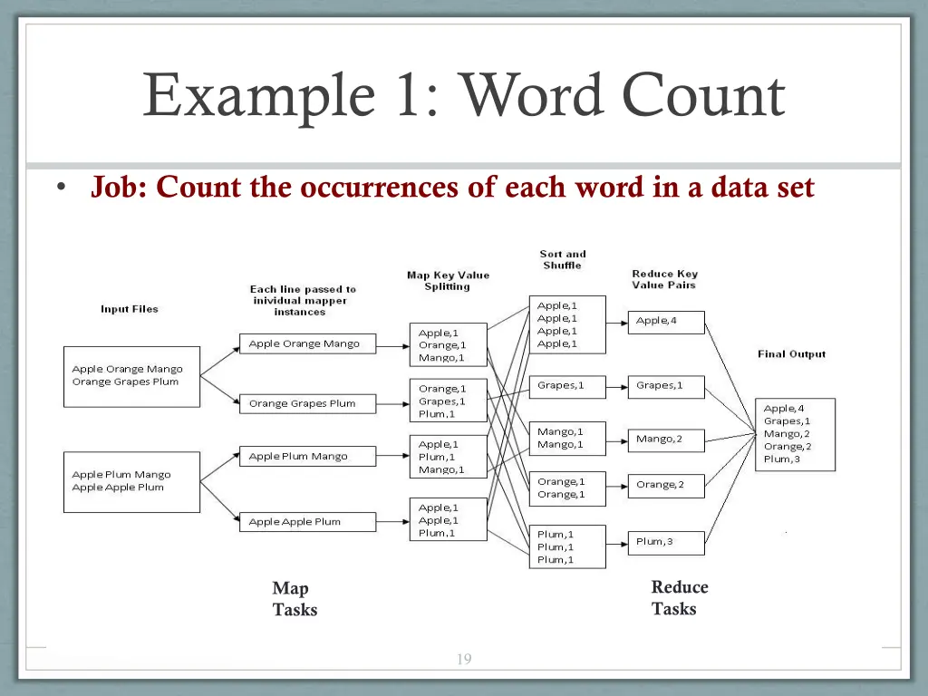 example 1 word count
