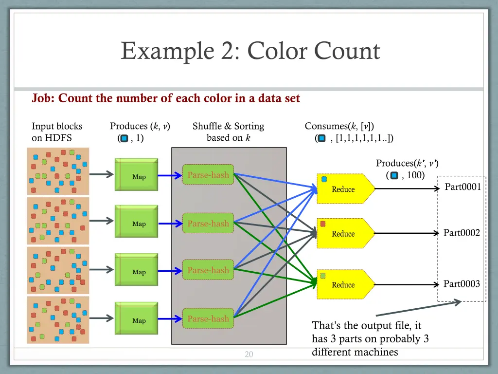example 2 color count