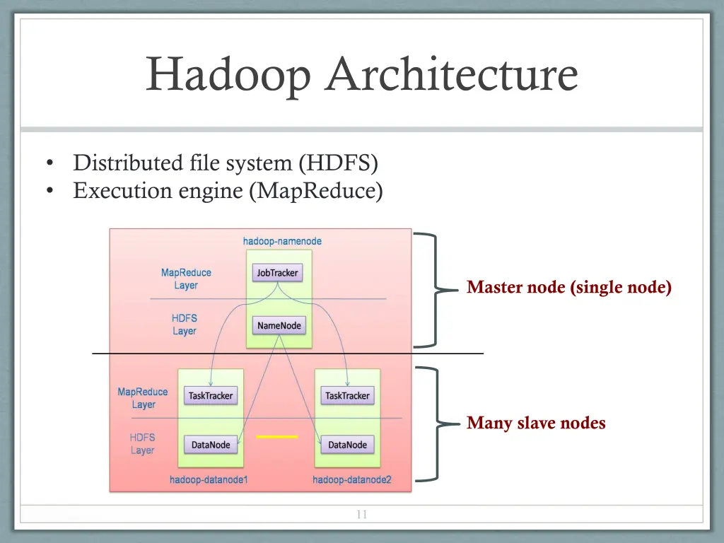 hadoop architecture