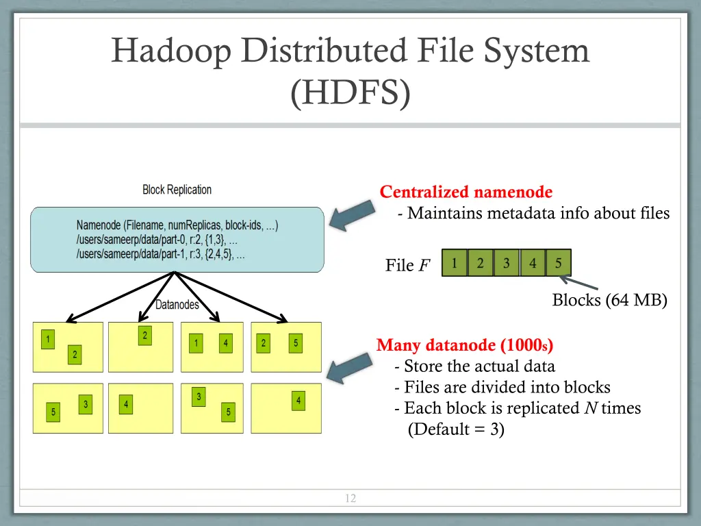 hadoop distributed file system hdfs