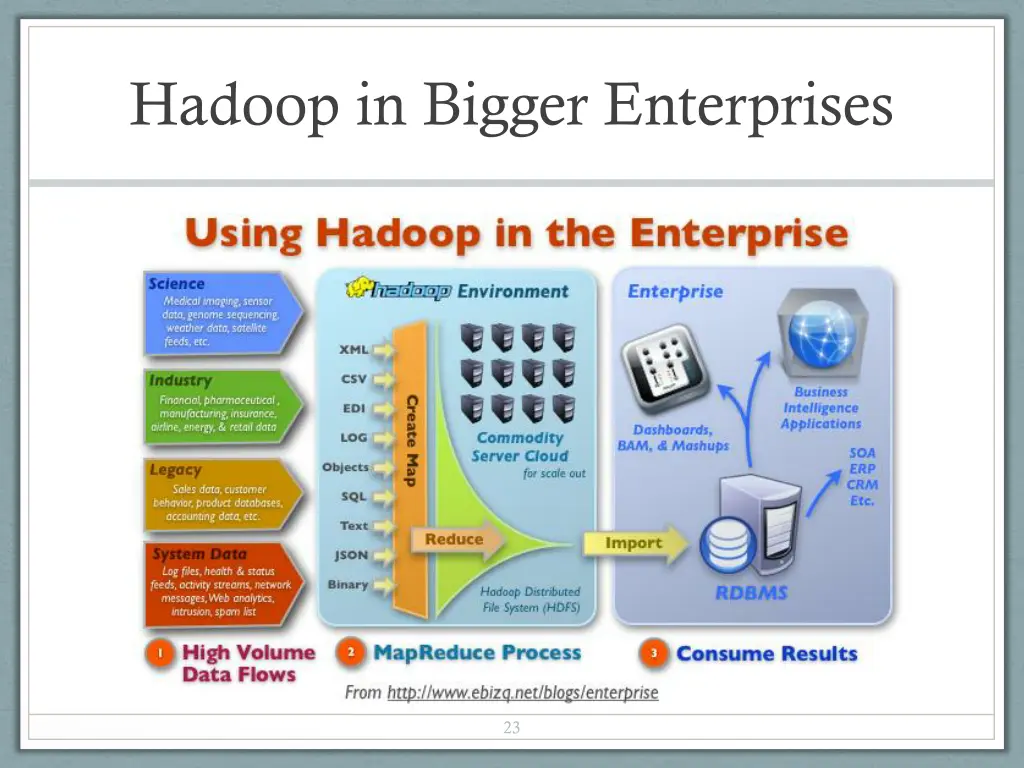 hadoop in bigger enterprises