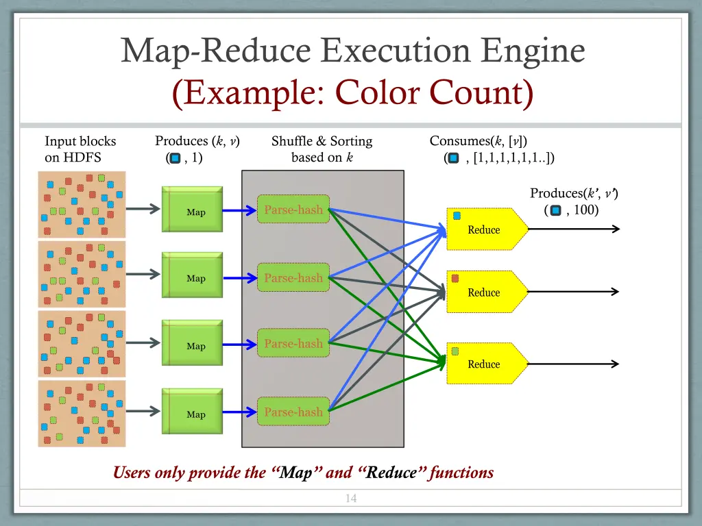 map reduce execution engine example color count