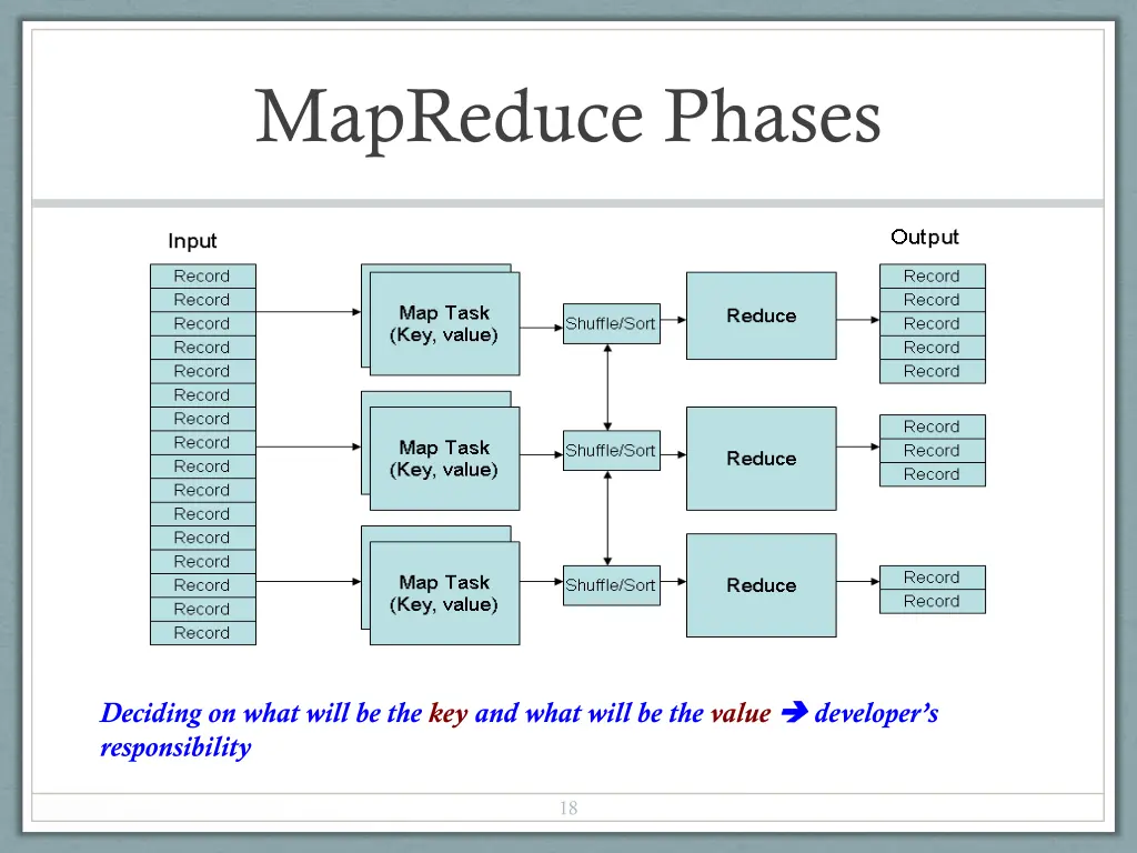 mapreduce phases