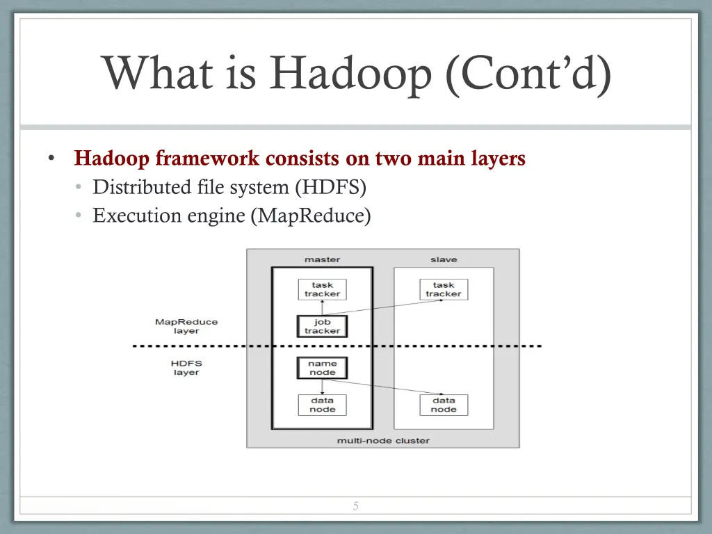 what is hadoop cont d