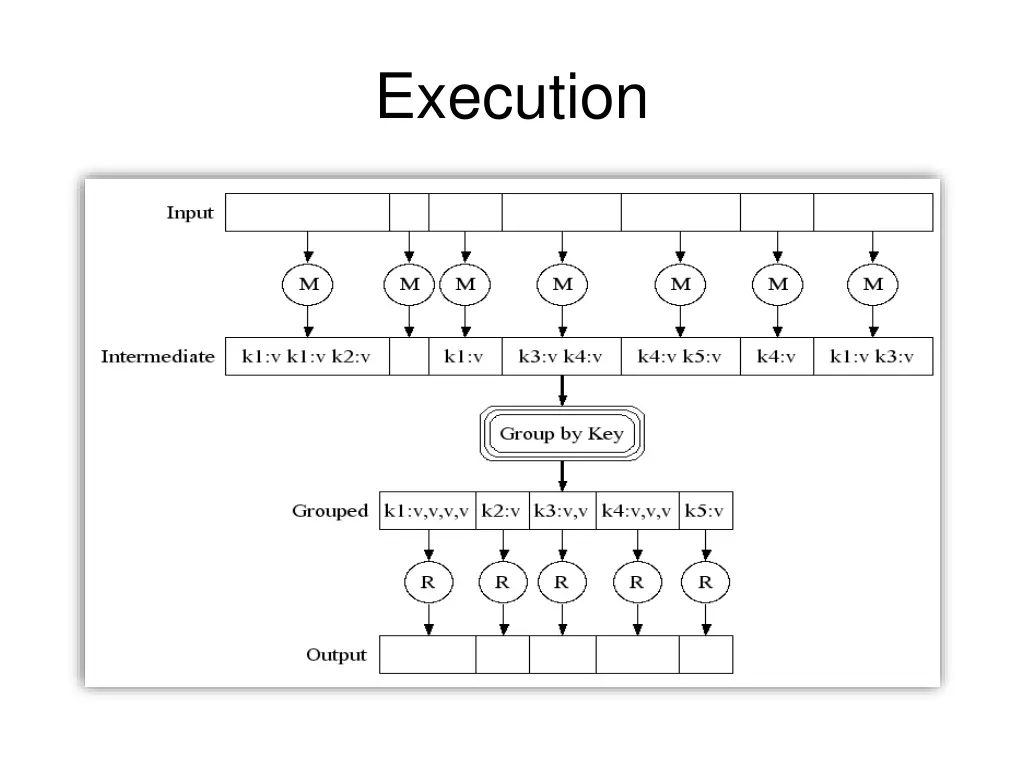 execution