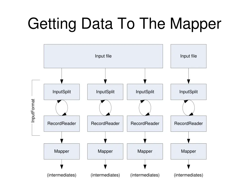 getting data to the mapper