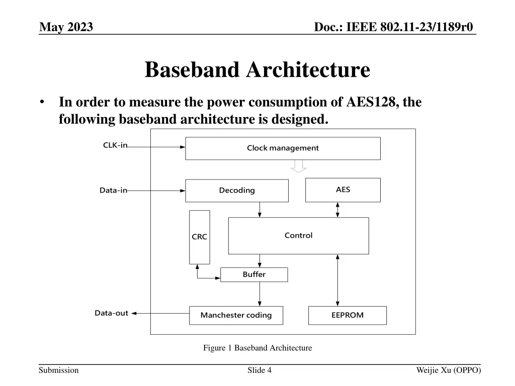 doc ieee 802 11 23 1189r0 2