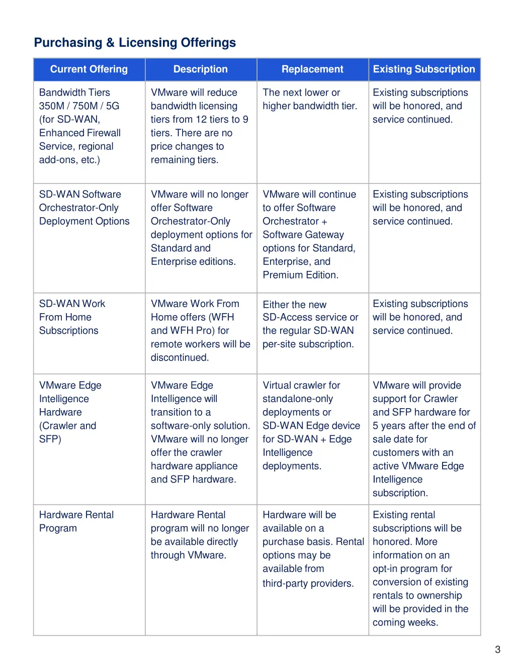 purchasing licensing offerings