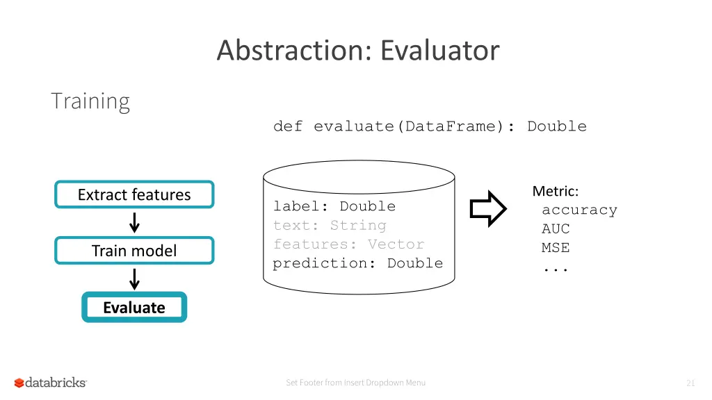 abstraction evaluator