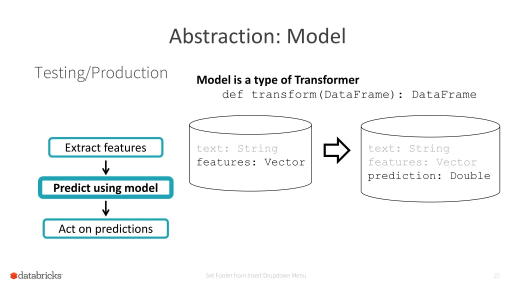 abstraction model