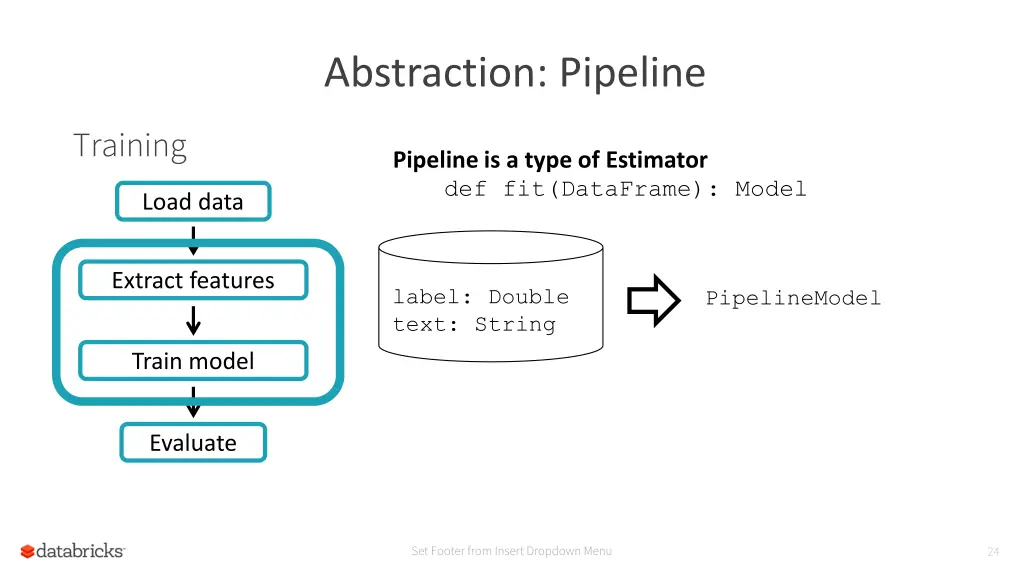 abstraction pipeline