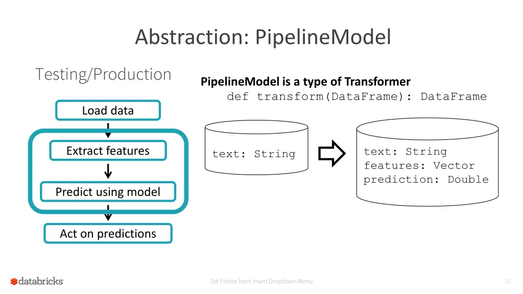 abstraction pipelinemodel