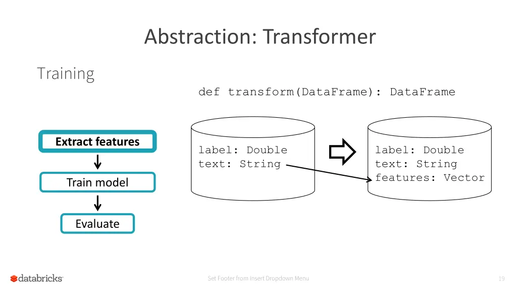 abstraction transformer