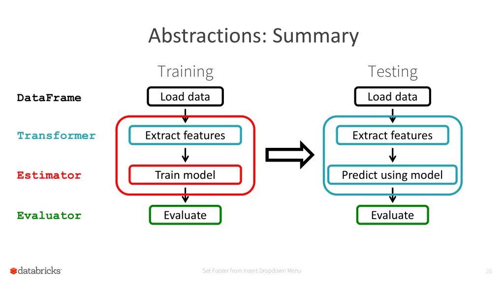 abstractions summary
