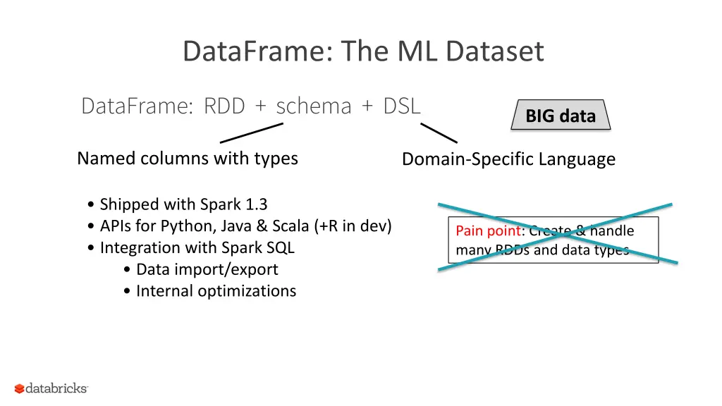 dataframe the ml dataset 2