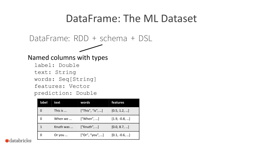 dataframe the ml dataset