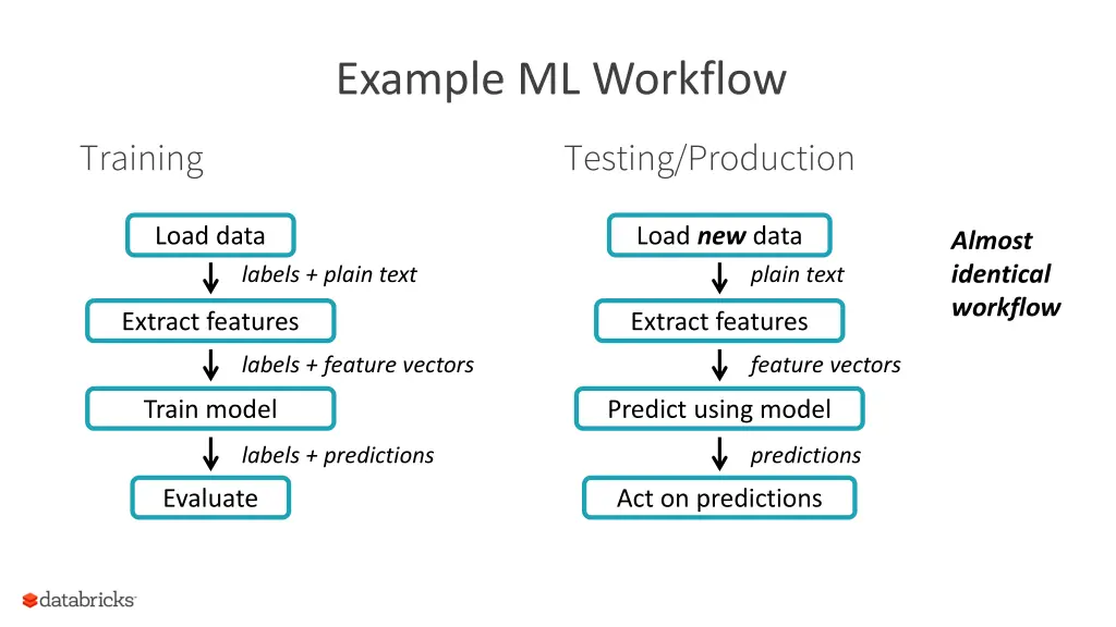 example ml workflow 2