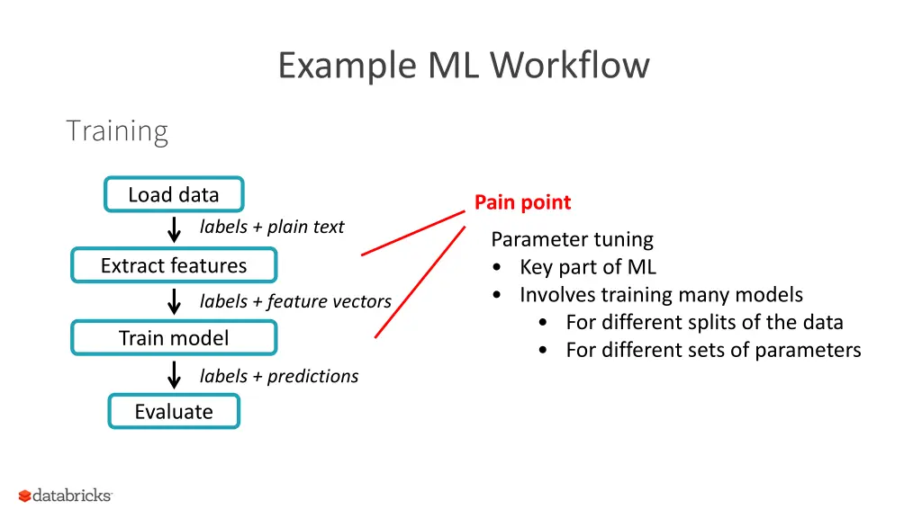 example ml workflow 3