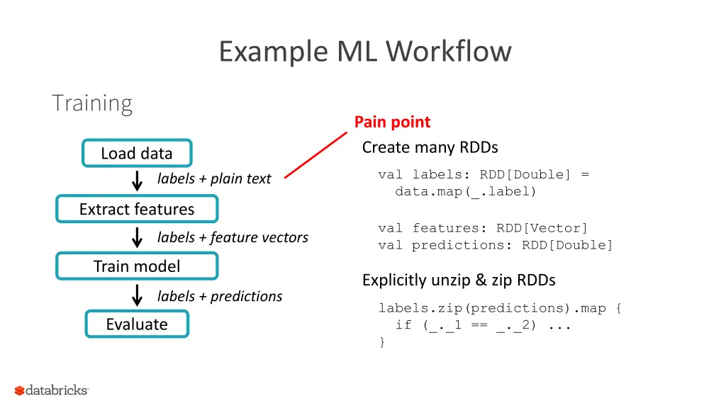 example ml workflow
