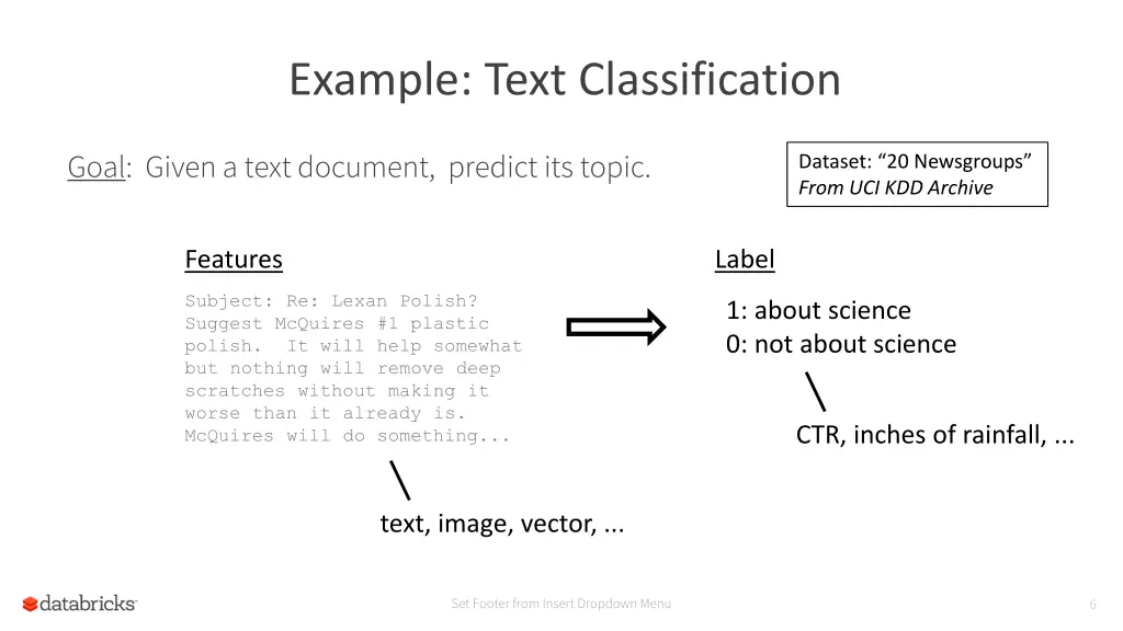 example text classification