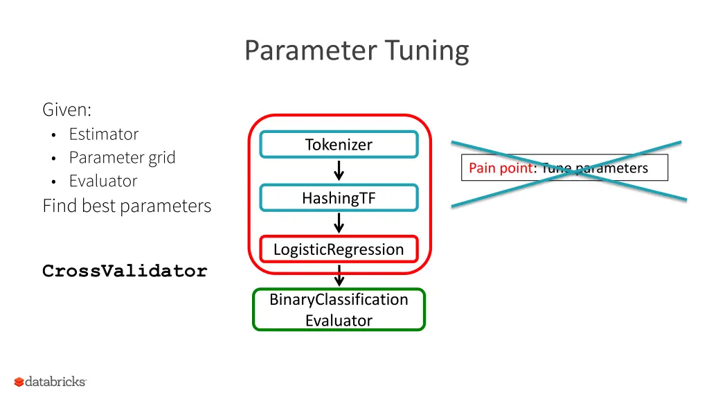 parameter tuning 1